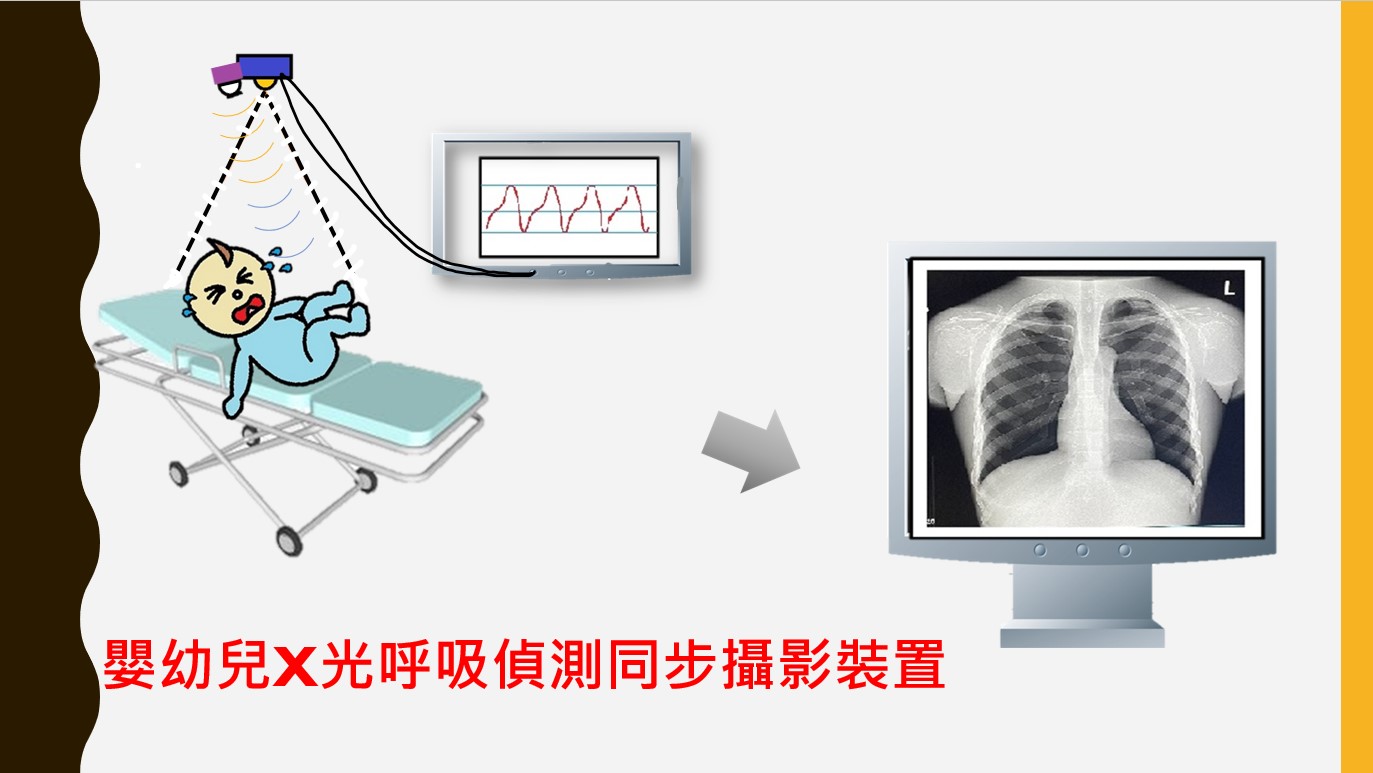 嬰幼兒X光呼吸偵測同步攝影裝置